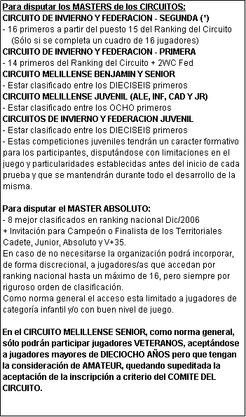 Cuadro de texto: Para disputar los MASTERS de los CIRCUITOS:
CIRCUITO DE INVIERNO Y FEDERACION - SEGUNDA (*)
- 16 primeros a partir del puesto 15 del Ranking del Circuito
    (S�lo si se completa un cuadro de 16 jugadores)
CIRCUITO DE INVIERNO Y FEDERACION - PRIMERA
- 14 primeros del Ranking del Circuito + 2WC Fed
CIRCUITO MELILLENSE BENJAMIN Y SENIOR
- Estar clasificado entre los DIECISEIS primeros
CIRCUITO MELILLENSE JUVENIL (ALE, INF, CAD Y JR)
- Estar clasificado entre los OCHO primeros
CIRCUITOS DE INVIERNO Y FEDERACION JUVENIL
- Estar clasificado entre los DIECISEIS primeros
- Estas competiciones juveniles tendr�n un caracter formativo para los participantes, disput�ndose con limitaciones en el juego y particularidades establecidas antes del inicio de cada prueba y que se mantendr�n durante todo el desarrollo de la misma.

Para disputar el MASTER ABSOLUTO:
- 8 mejor clasificados en ranking nacional Dic/2006
+ Invitaci�n para Campe�n o Finalista de los Territoriales Cadete, Junior, Absoluto y V+35.
En caso de no necesitarse la organizaci�n podr� incorporar, de forma discrecional, a jugadores/as que accedan por ranking nacional hasta un m�ximo de 16, pero siempre por riguroso orden de clasificaci�n.
Como norma general el acceso esta limitado a jugadores de categor�a infantil y/o con buen nivel de juego. 

En el CIRCUITO MELILLENSE SENIOR, como norma general, s�lo podr�n participar jugadores VETERANOS, acept�ndose a jugadores mayores de DIECIOCHO A�OS pero que tengan la consideraci�n de AMATEUR, quedando supeditada la aceptaci�n de la inscripci�n a criterio del COMITE DEL CIRCUITO.

